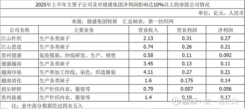 全球針織巨頭越南工廠爆單，半年營收11億揭秘